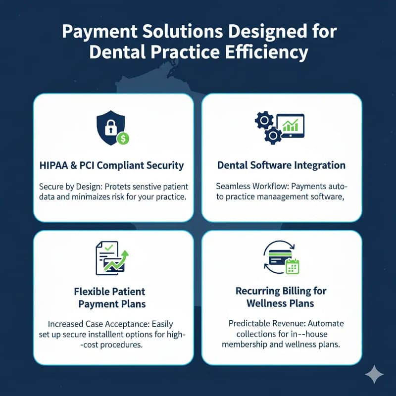Payment Solutions Designed for Financial